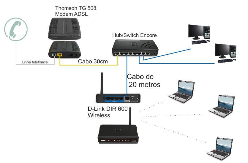 Ligar Modem ADSL + Switch (2 Desktops) + Roteador Wirelles (acess ...