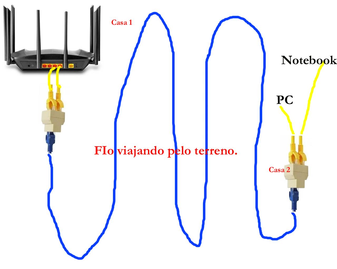 Adaptar Duplicador de Rede RJ45 LAN Internet + 2 Cabos de Rede 1 metro Kit  Combo