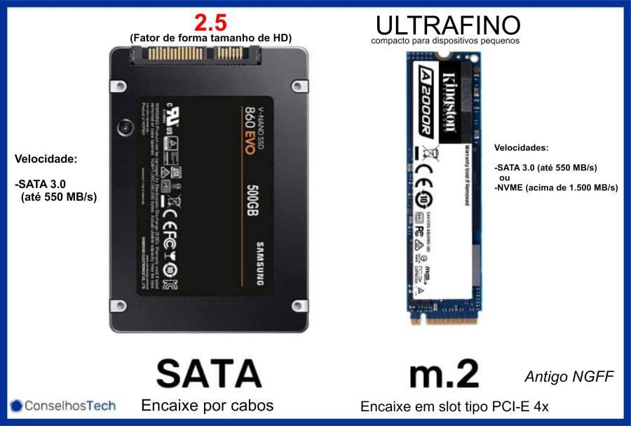 Diferença entre ssd NVME x NGFF - HD, SSD e NAS - Clube do Hardware
