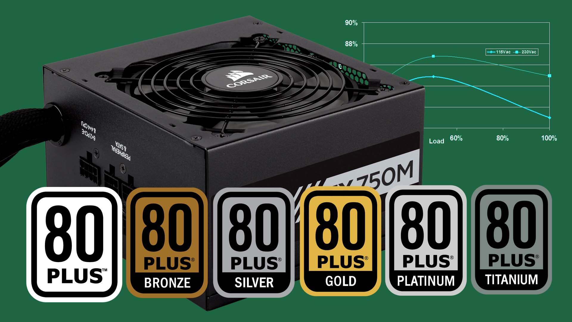 Tudo o que você precisa saber sobre a certificação 80 Plus - Energia -  Clube do Hardware