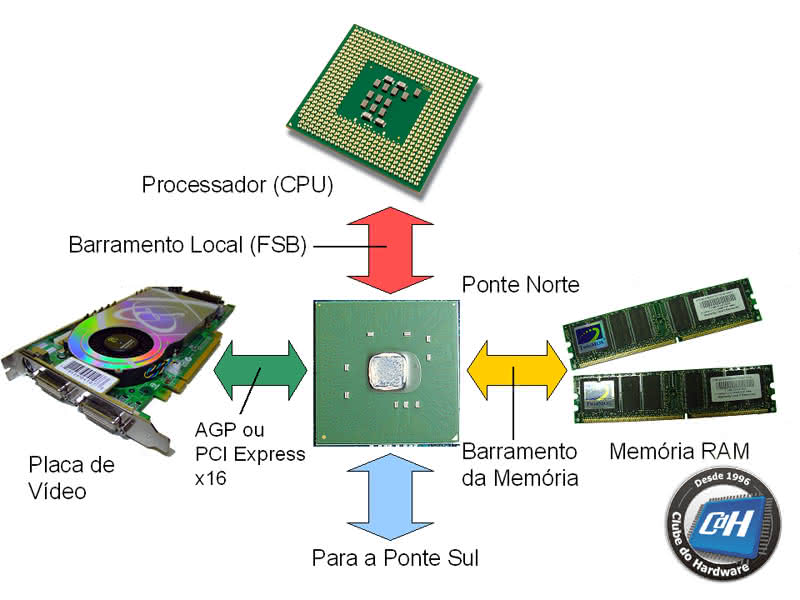 Por Dentro da Arquitetura AMD64 - Página 2 - Processadores - Clube do  Hardware